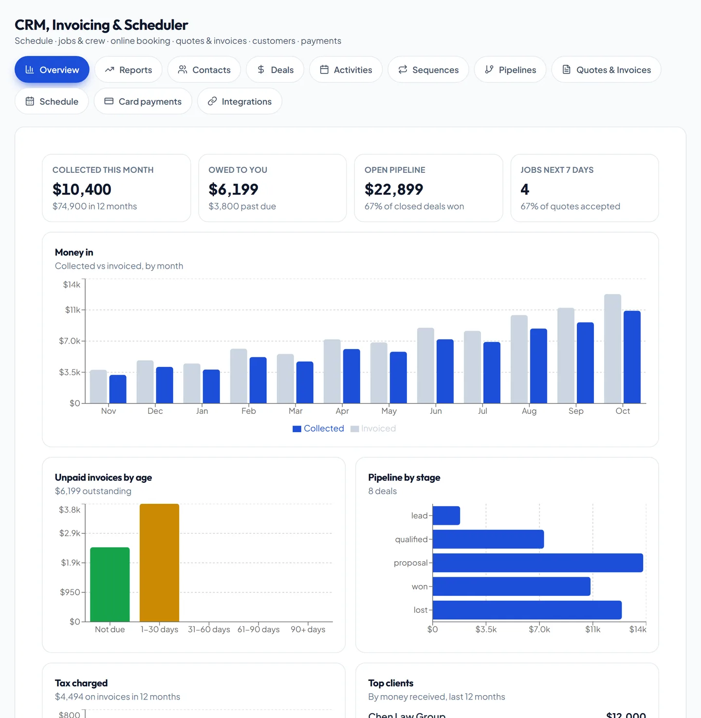 Your whole business at a glance